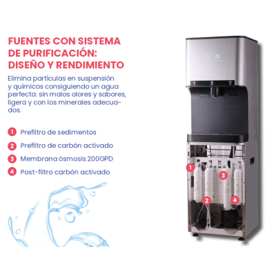 Fuente de agua fría, caliente y ambiente con sistema de purificación por ósmosis inversa (membrana 200 GPD), para uso profesiona