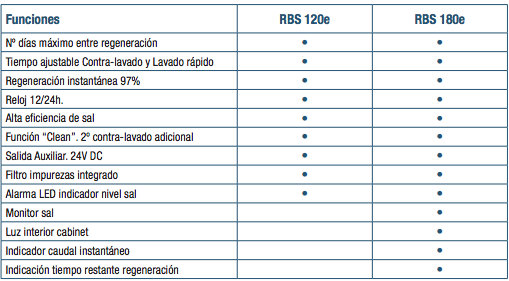 Características Descalcificador Robosoft